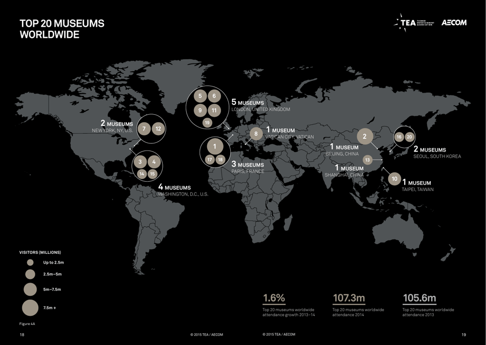 Theme Index and Museum Index (Aecom), Page 10