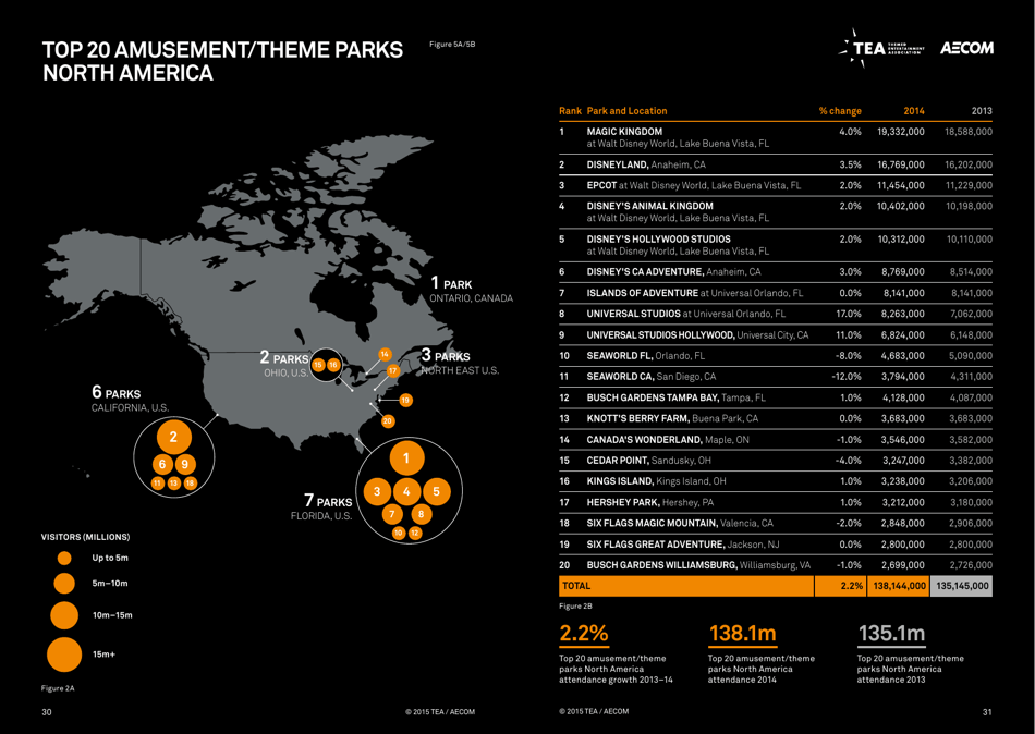 Theme Index and Museum Index (Aecom), Page 16