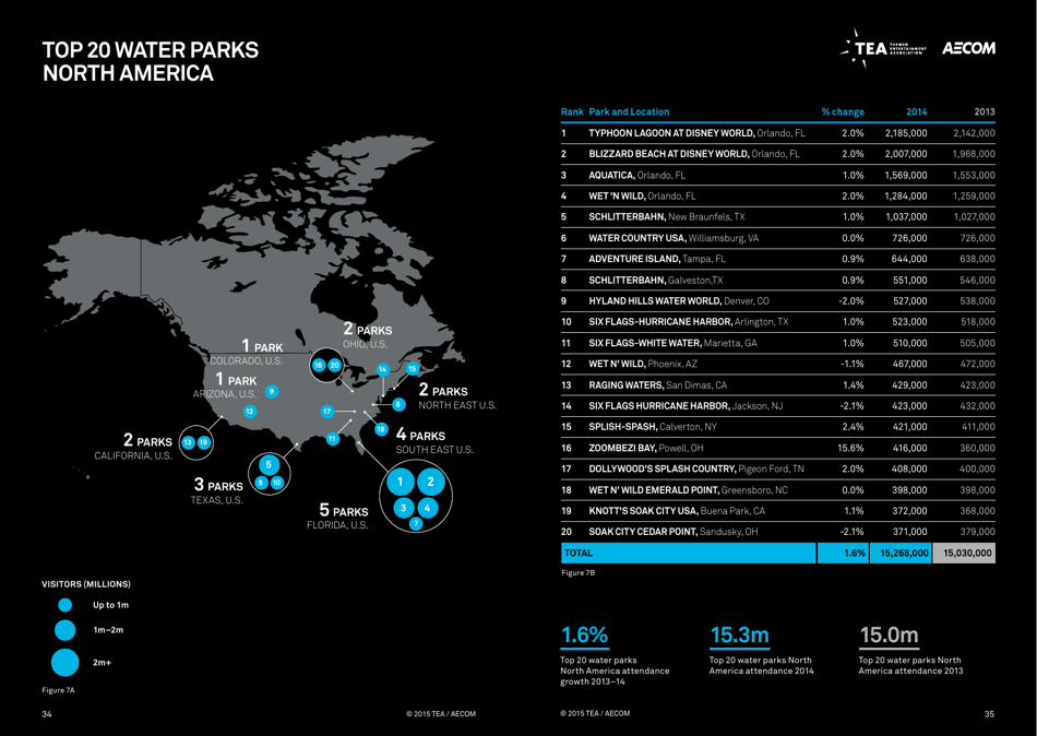 Theme Index and Museum Index (Aecom), Page 18