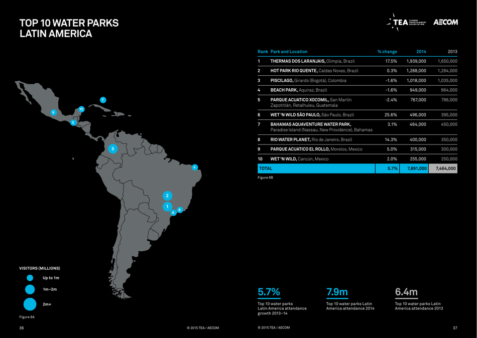 Theme Index and Museum Index (Aecom), Page 19