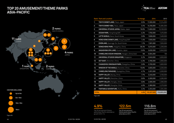 Theme Index and Museum Index (Aecom), Page 23