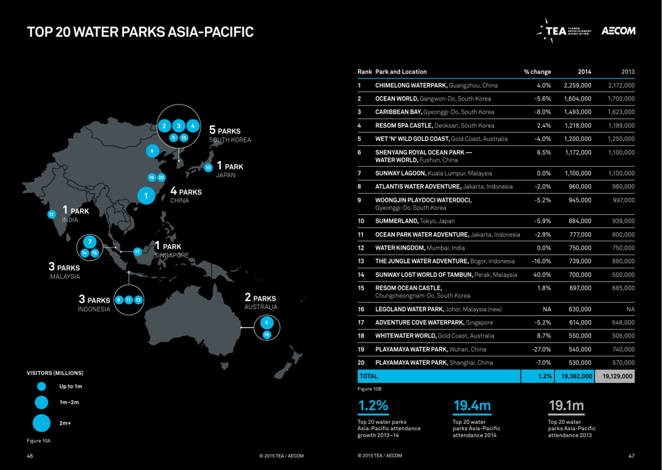 Theme Index and Museum Index (Aecom), Page 24