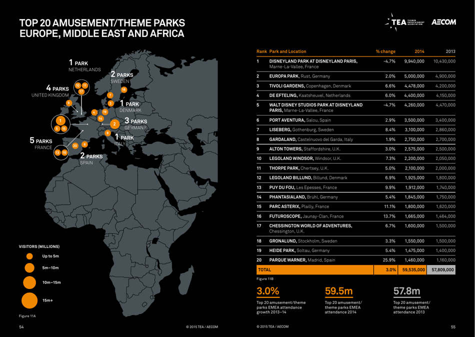 Theme Index and Museum Index (Aecom), Page 28