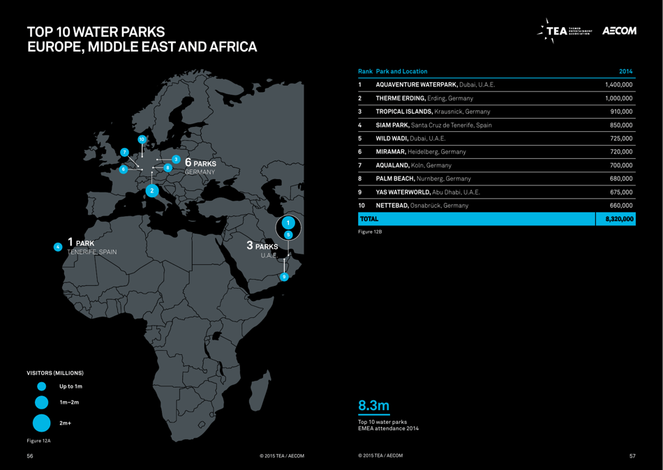 Theme Index and Museum Index (Aecom), Page 29