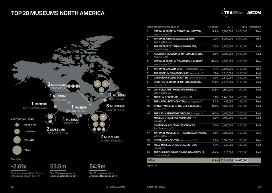 Theme Index and Museum Index (Aecom), Page 34