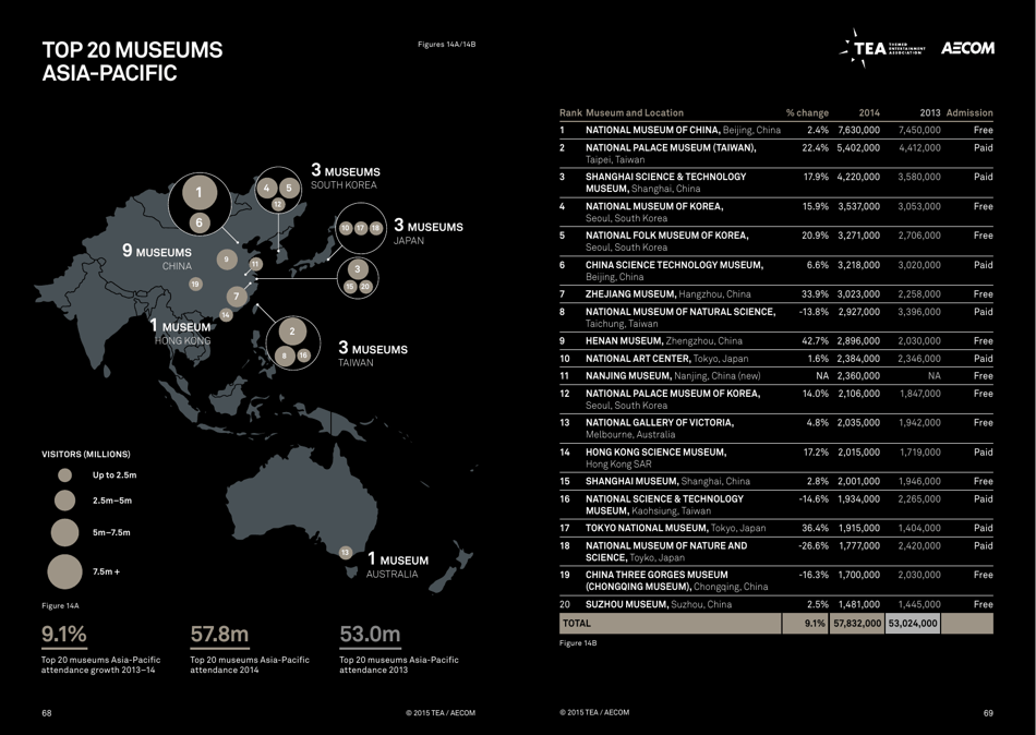 Theme Index and Museum Index (Aecom), Page 35