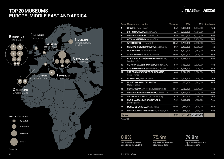 Theme Index and Museum Index (Aecom), Page 36