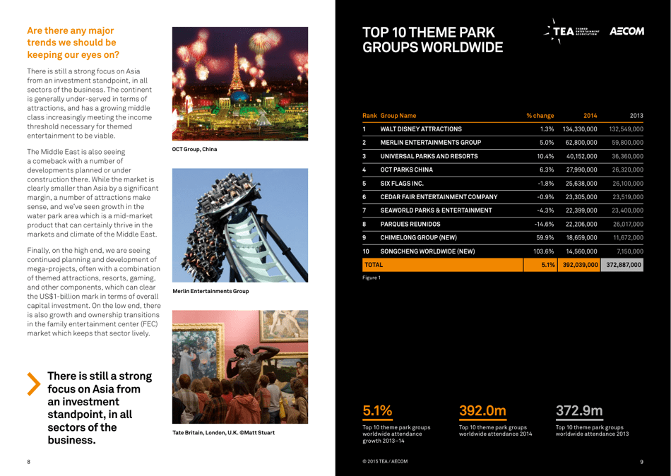 Theme Index and Museum Index (Aecom), Page 5