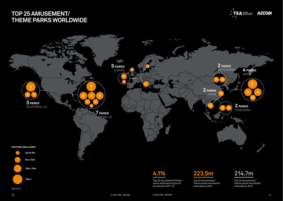 Theme Index and Museum Index (Aecom), Page 6