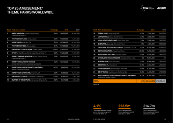 Theme Index and Museum Index (Aecom), Page 7