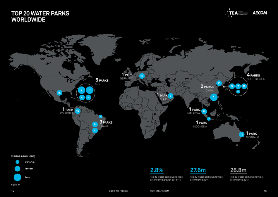 Theme Index and Museum Index (Aecom), Page 8