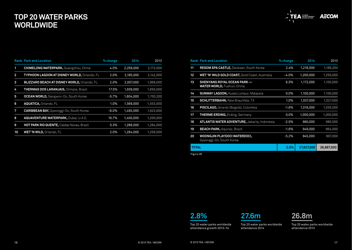 Theme Index and Museum Index (Aecom), Page 9