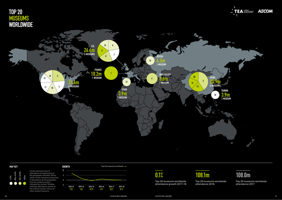 Theme Index and Museum Index (Aecom), Page 11