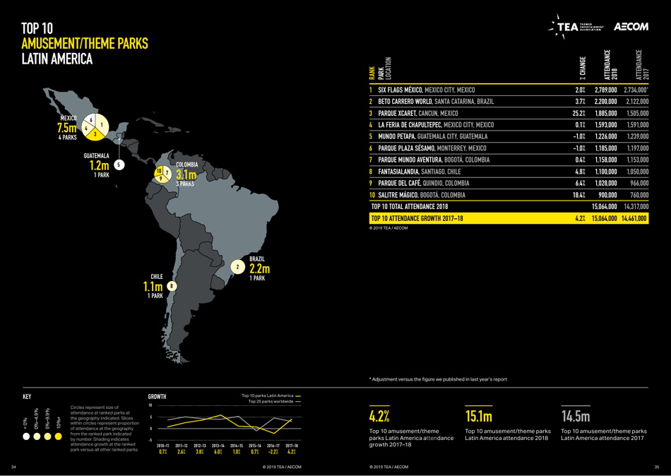 Theme Index and Museum Index (Aecom), Page 18