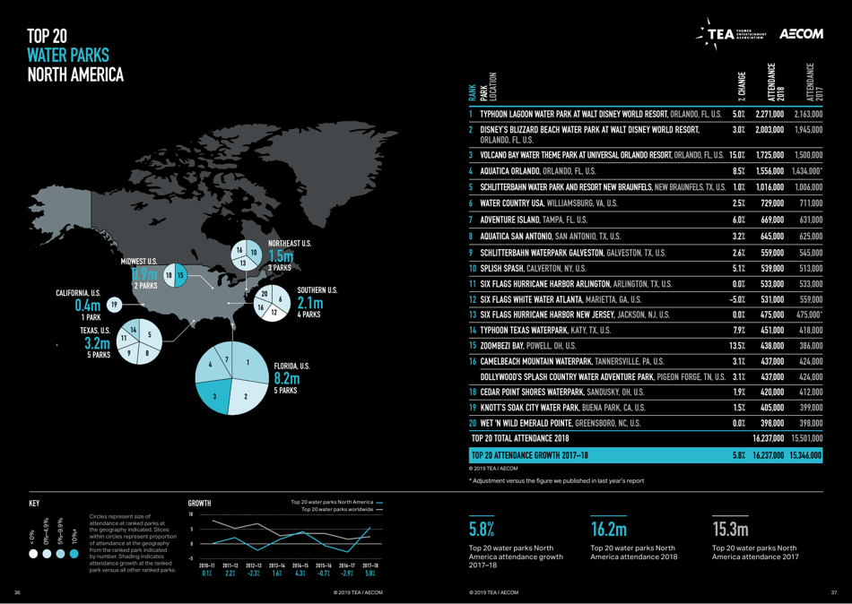 Theme Index and Museum Index (Aecom), Page 19