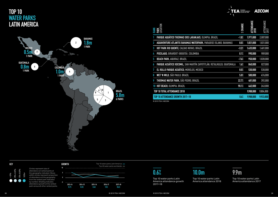 Theme Index and Museum Index (Aecom), Page 20