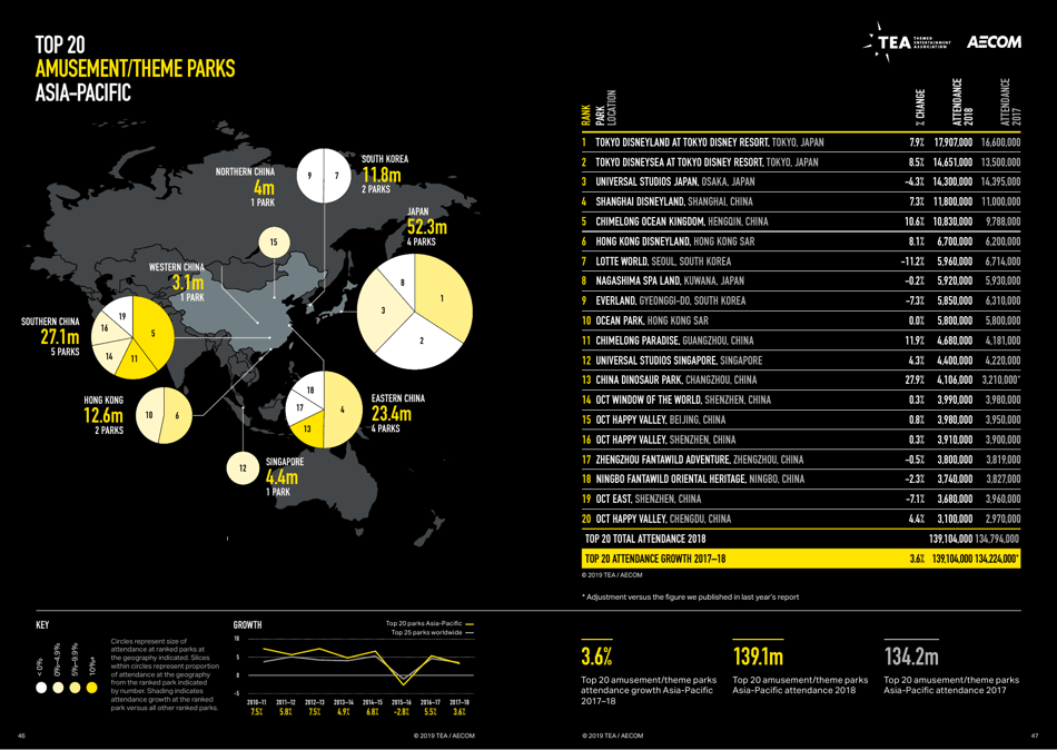 Theme Index and Museum Index (Aecom), Page 24