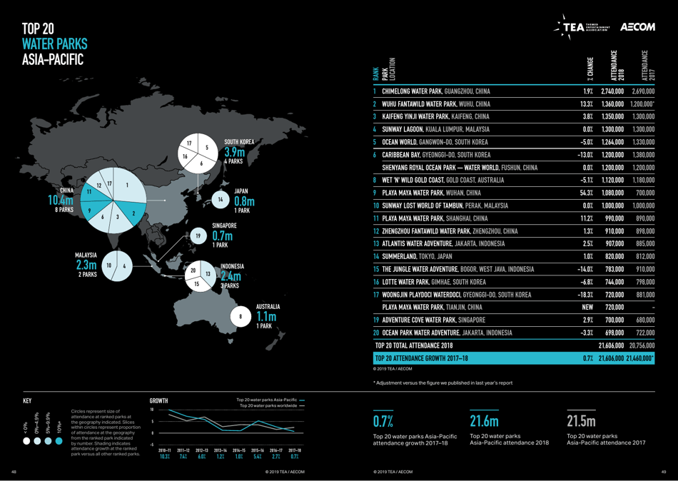 Theme Index and Museum Index (Aecom), Page 25