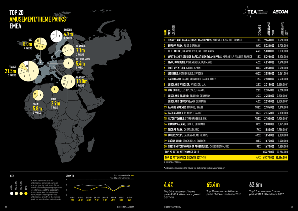 Theme Index and Museum Index (Aecom), Page 30