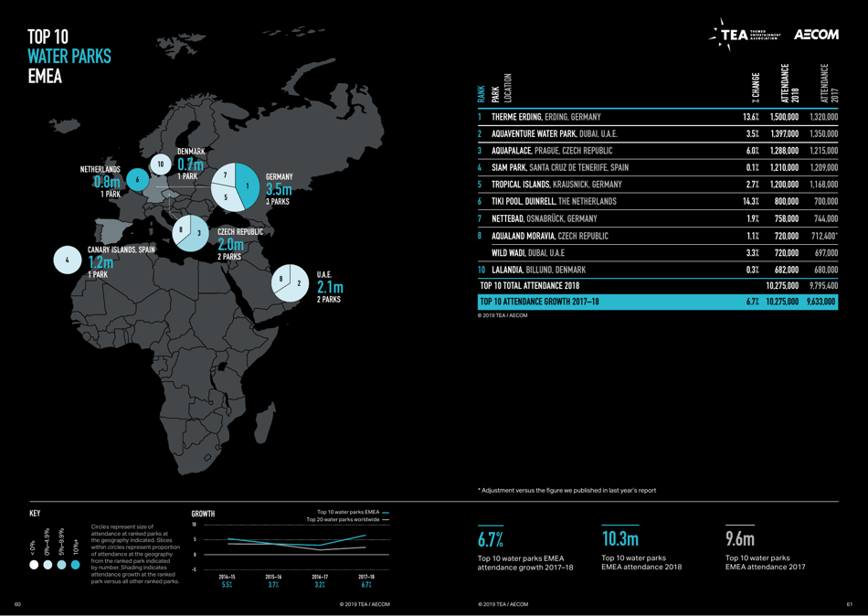 Theme Index and Museum Index (Aecom), Page 31