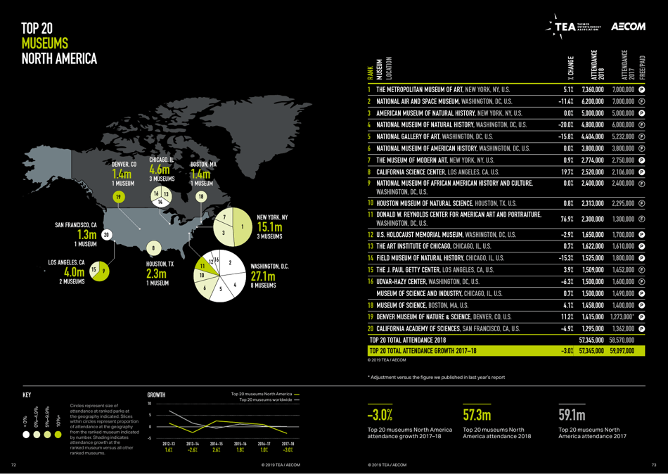 Theme Index and Museum Index (Aecom), Page 37