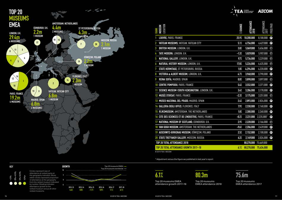 Theme Index and Museum Index (Aecom), Page 39