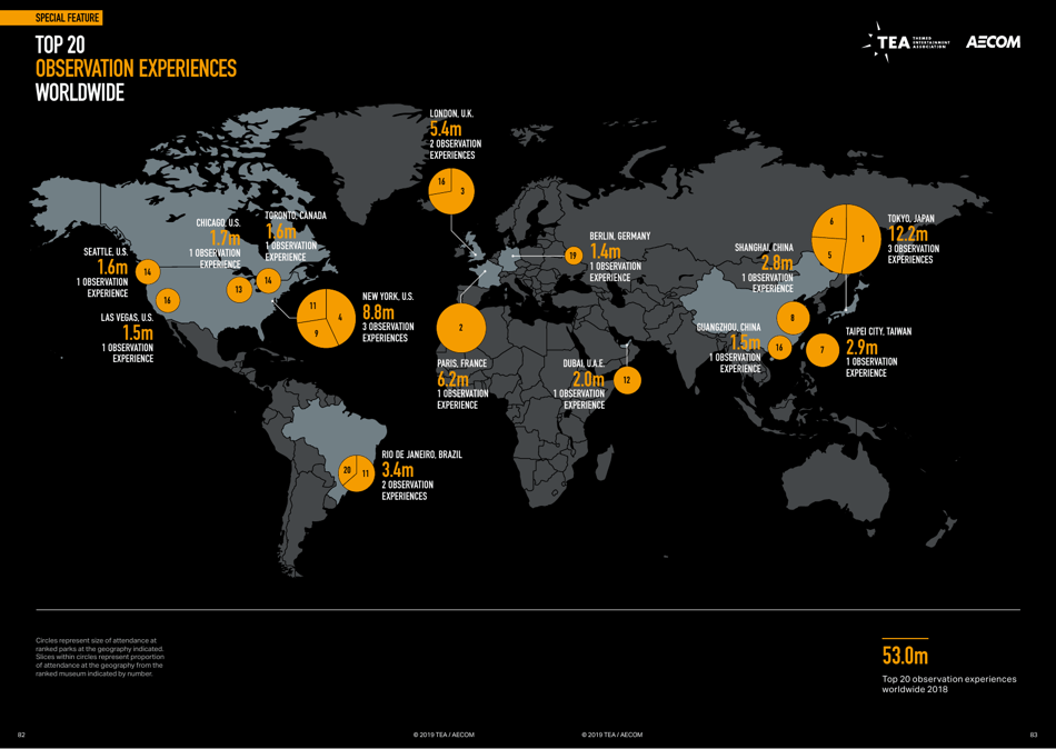 Theme Index and Museum Index (Aecom), Page 42