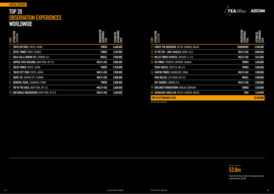Theme Index and Museum Index (Aecom), Page 43