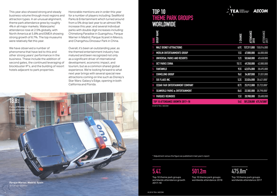 Theme Index and Museum Index (Aecom), Page 5