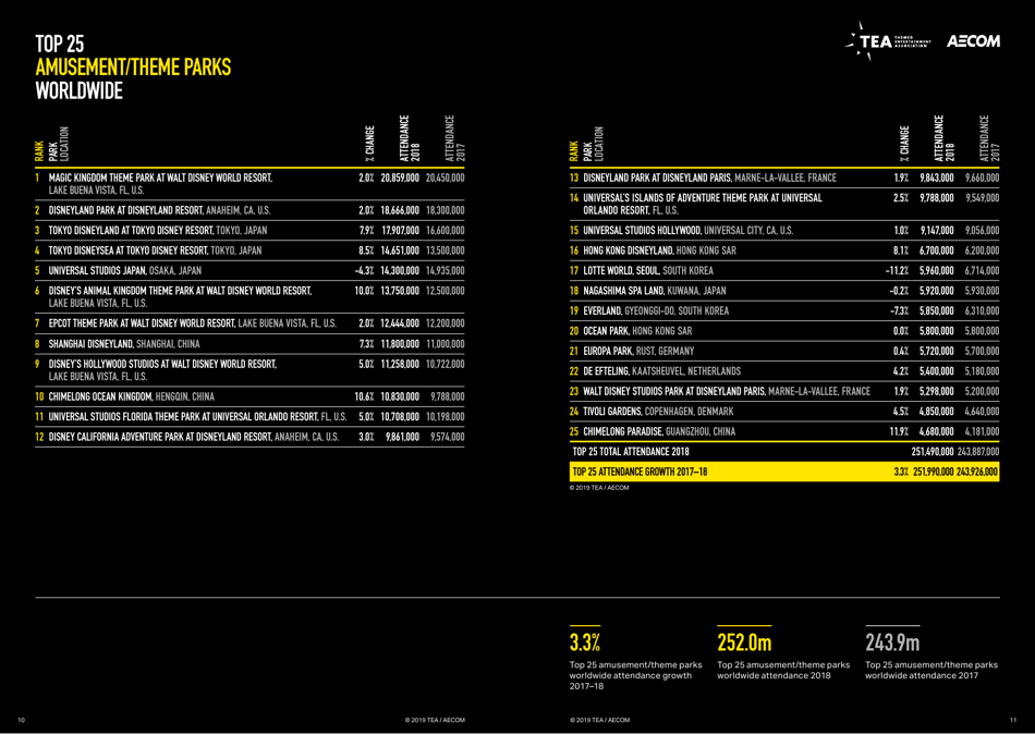 Theme Index and Museum Index (Aecom), Page 6