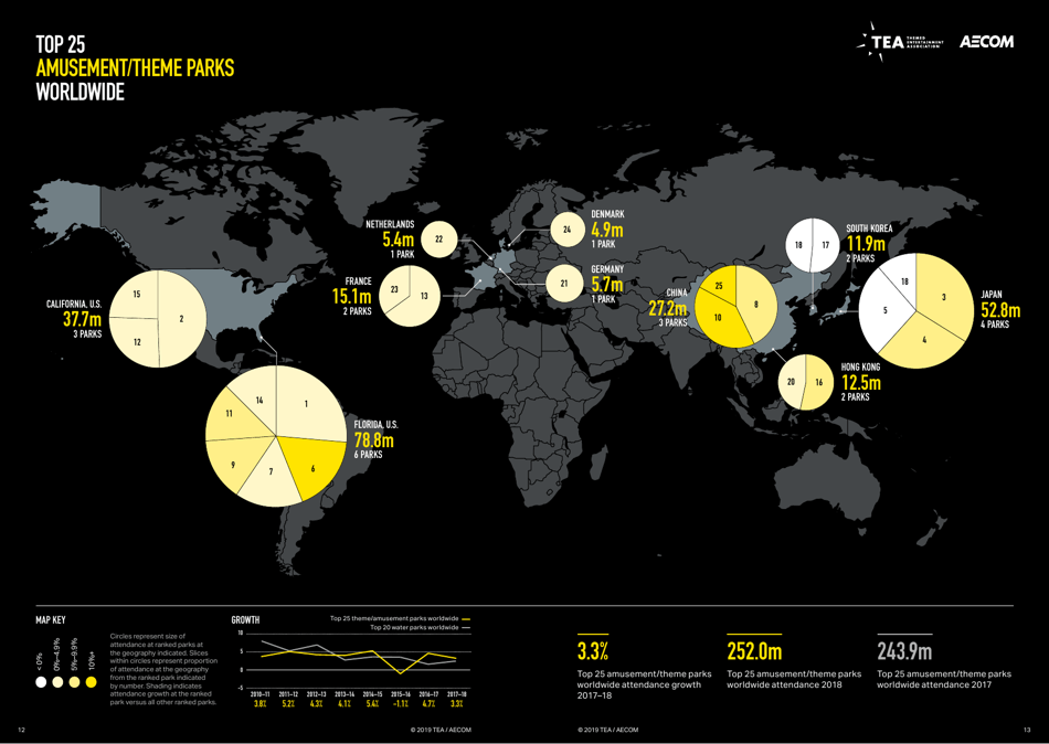 Theme Index and Museum Index (Aecom), Page 7