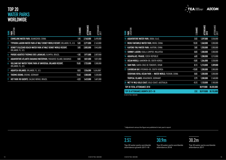 Theme Index and Museum Index (Aecom), Page 8