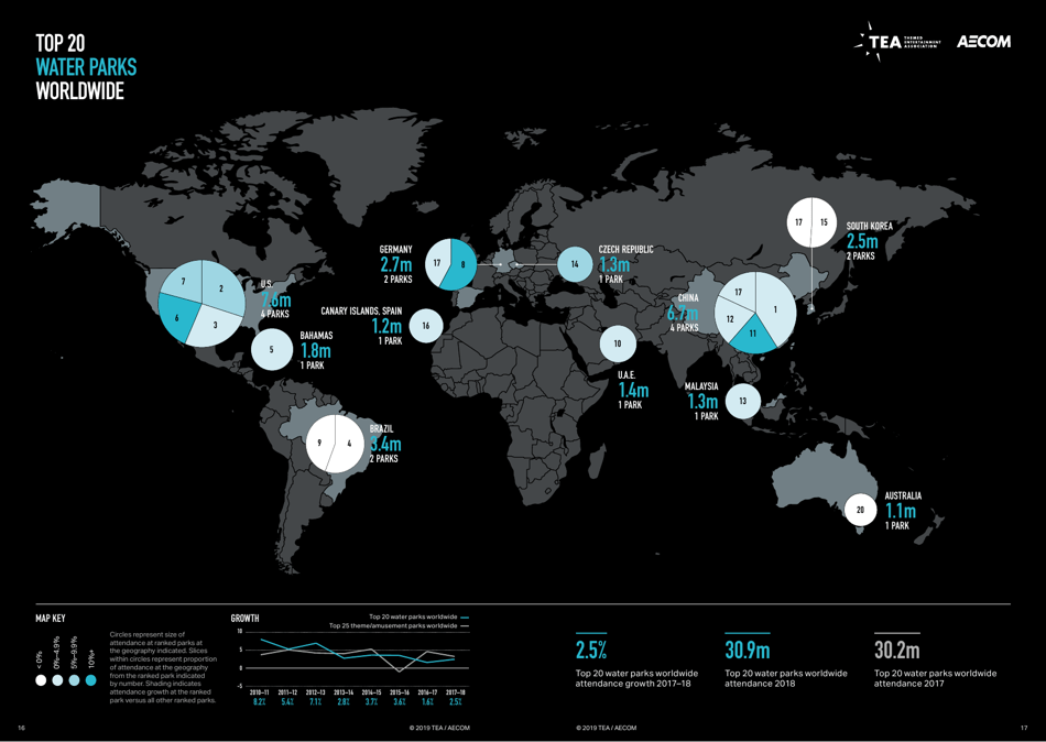 Theme Index and Museum Index (Aecom), Page 9