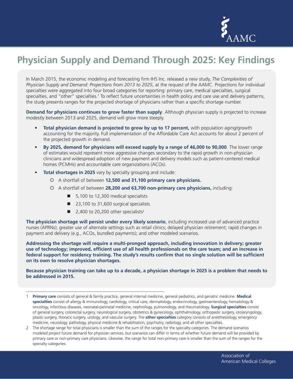 Physician Supply and Demand Through 2025: Key Findings - Association of American Medical Colleges (Aamc), Page 1