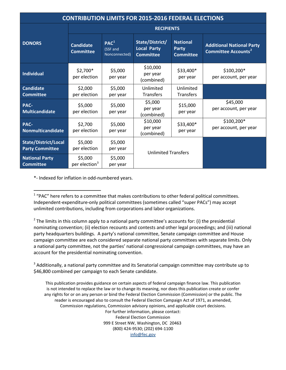 Contribution Limits for 2015-2016 Federal Elections, Page 1