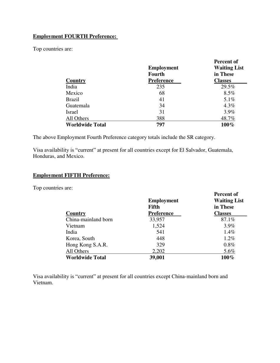 Annual Immigrant Visa Waiting List Report as of November 1, 2018, Page 11