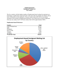 Annual Immigrant Visa Waiting List Report as of November 1, 2018, Page 14