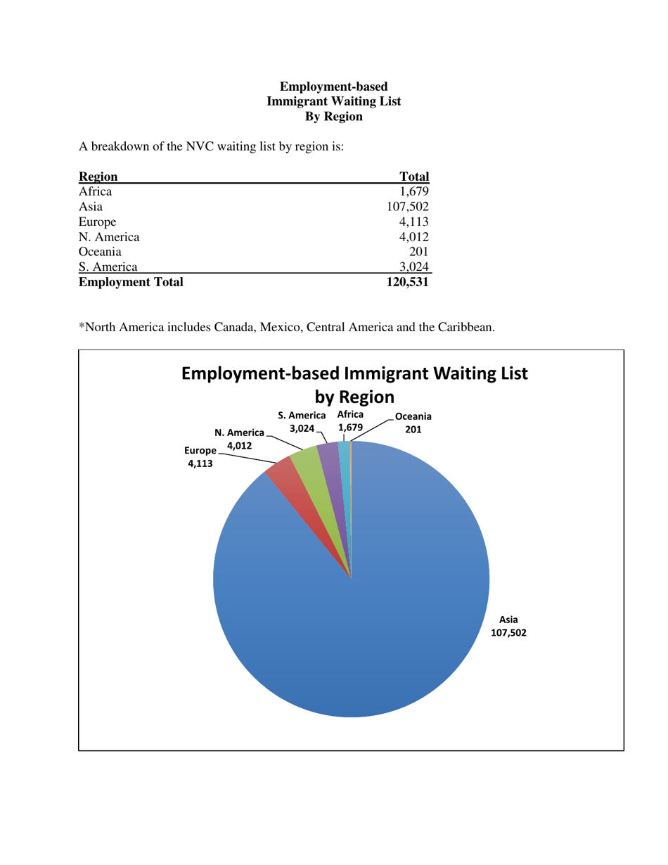 Annual Immigrant Visa Waiting List Report as of November 1, 2018, Page 15