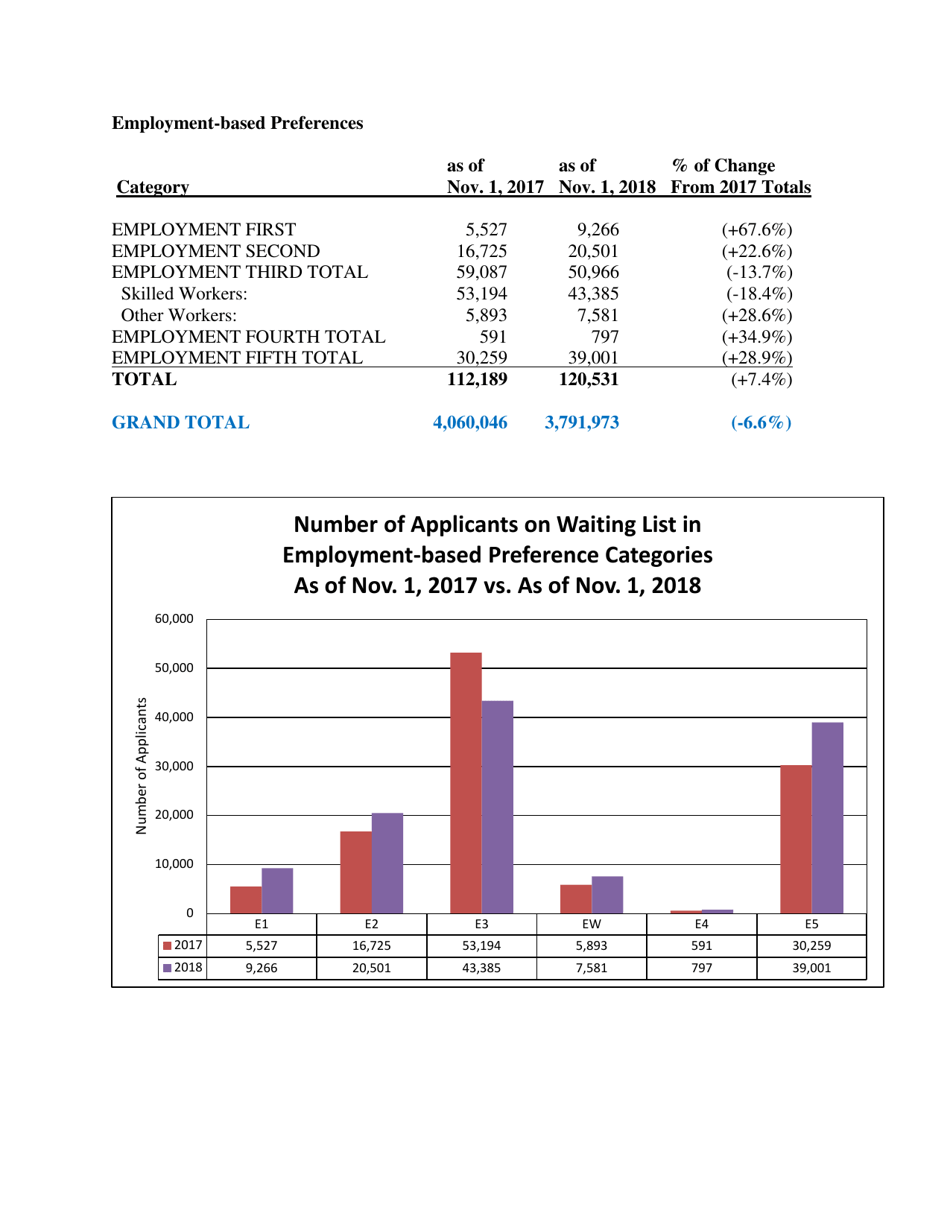Annual Immigrant Visa Waiting List Report as of November 1, 2018, Page 3