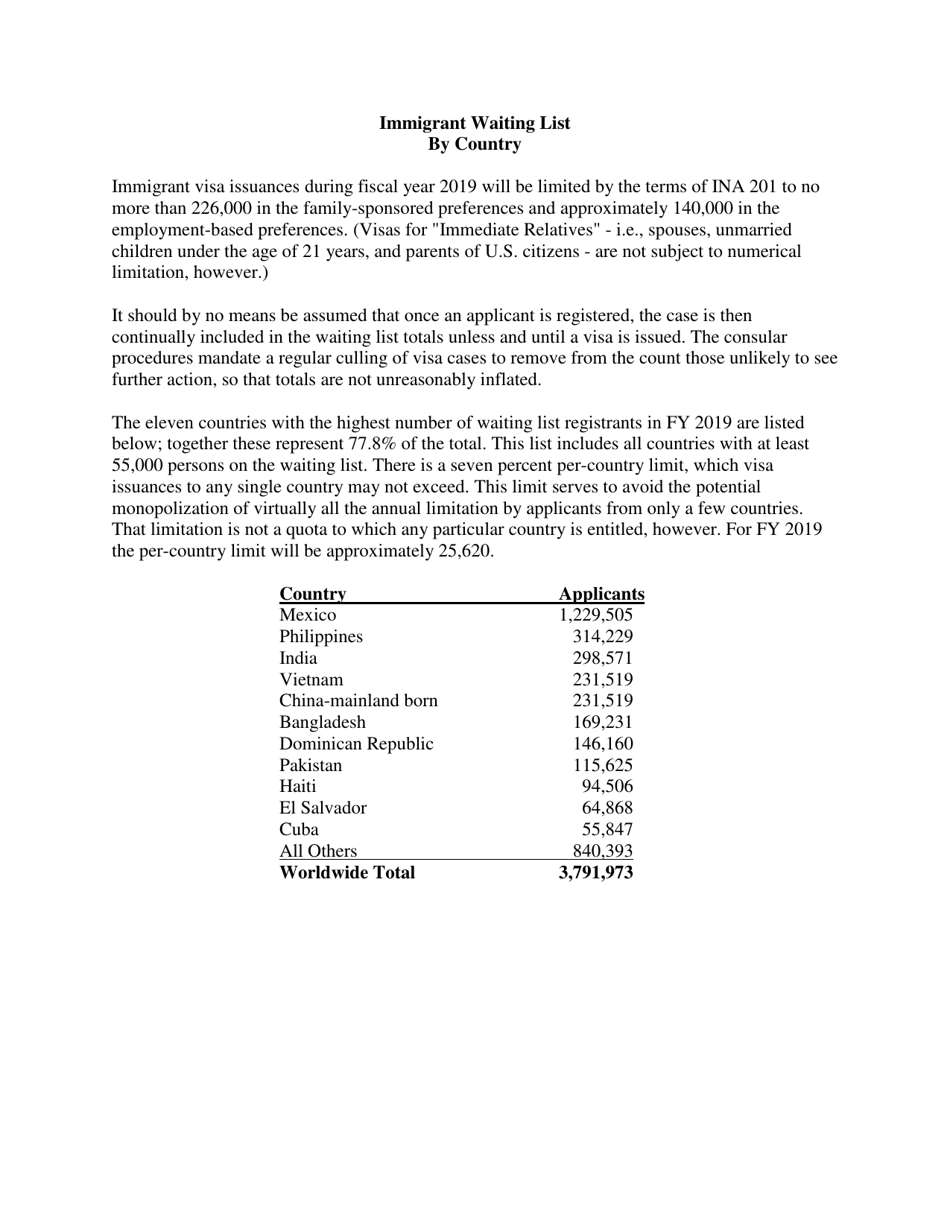 Annual Immigrant Visa Waiting List Report as of November 1, 2018, Page 4