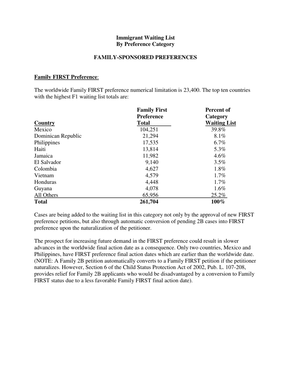 Annual Immigrant Visa Waiting List Report as of November 1, 2018, Page 5
