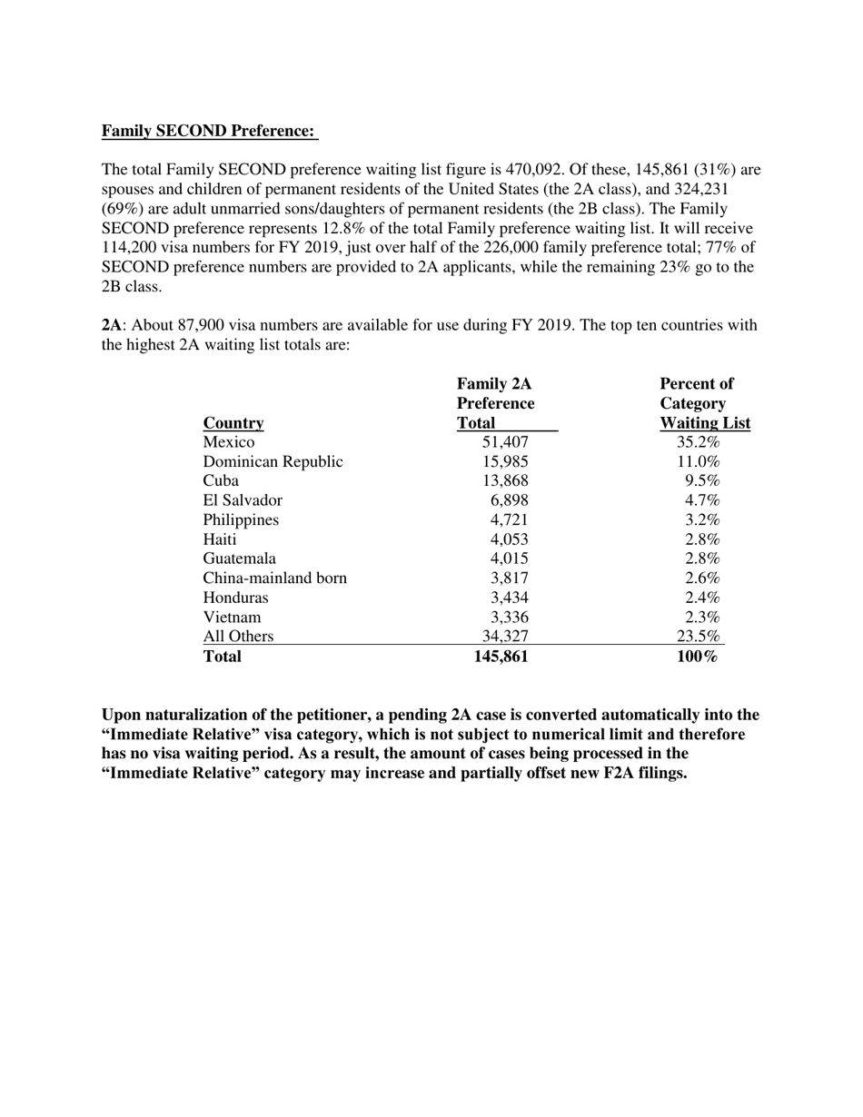 Annual Immigrant Visa Waiting List Report as of November 1, 2018, Page 6