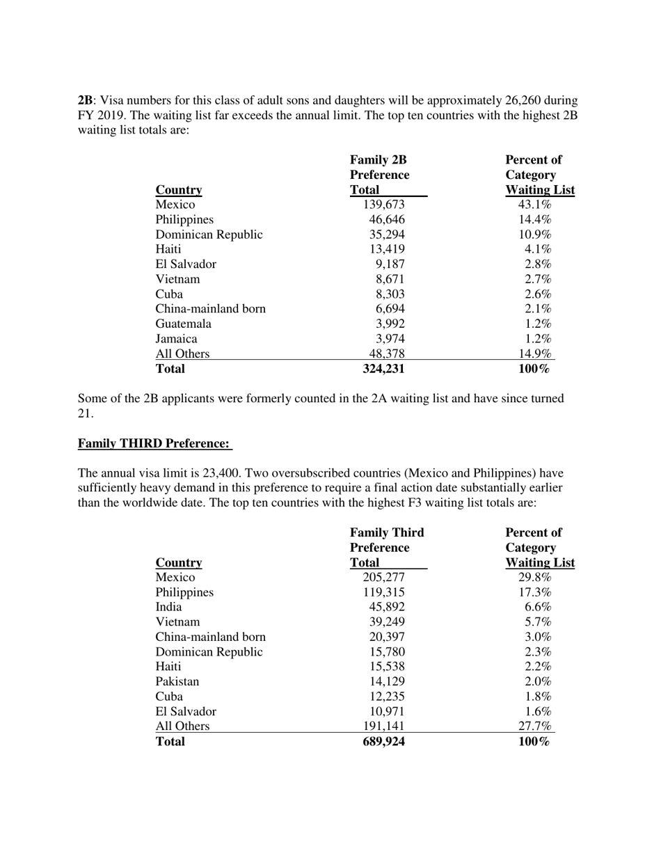 Annual Immigrant Visa Waiting List Report as of November 1, 2018, Page 7