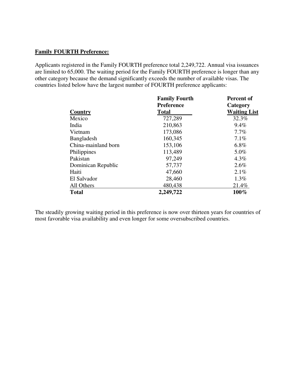 Annual Immigrant Visa Waiting List Report as of November 1, 2018, Page 8