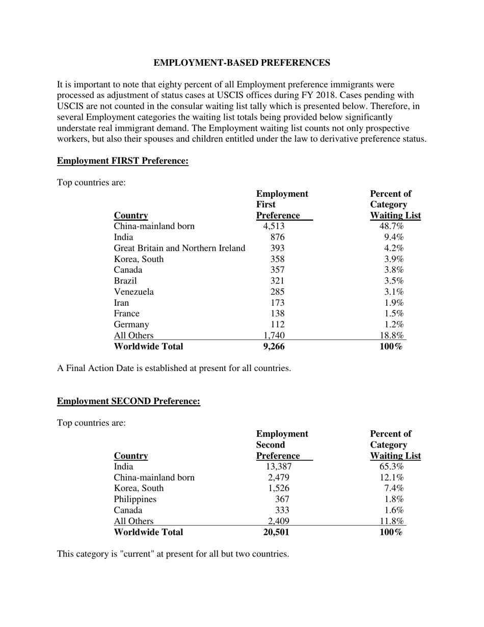 Annual Immigrant Visa Waiting List Report as of November 1, 2018, Page 9