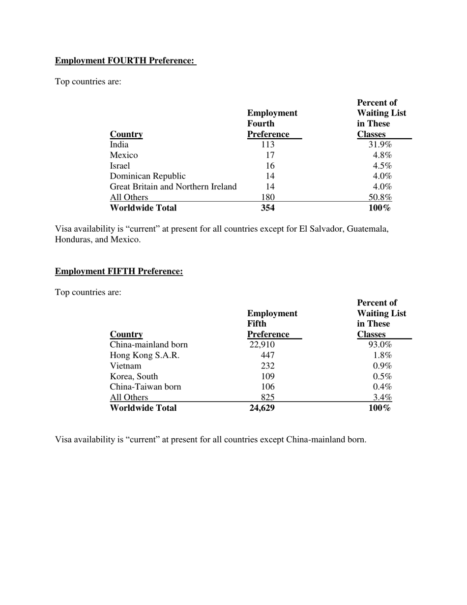 Annual Immigrant Visa Waiting List Report as of November 1, 2016, Page 11