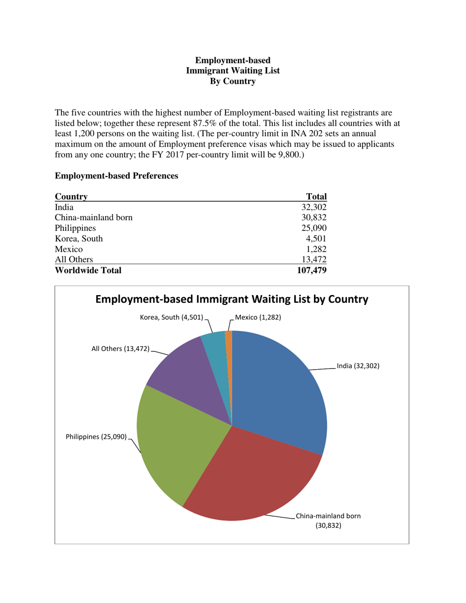 Annual Immigrant Visa Waiting List Report as of November 1, 2016, Page 14