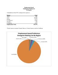 Annual Immigrant Visa Waiting List Report as of November 1, 2016, Page 15