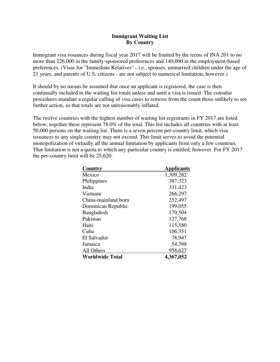 Annual Immigrant Visa Waiting List Report as of November 1, 2016, Page 4