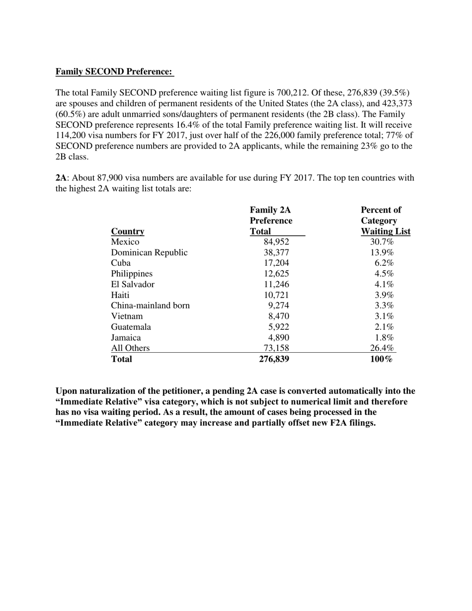 Annual Immigrant Visa Waiting List Report as of November 1, 2016, Page 6